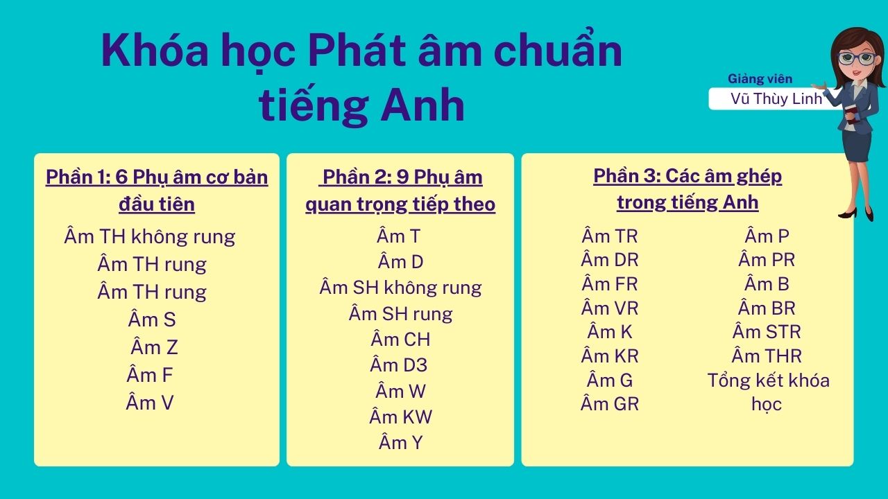 Phat-am-chuan-tieng-anh