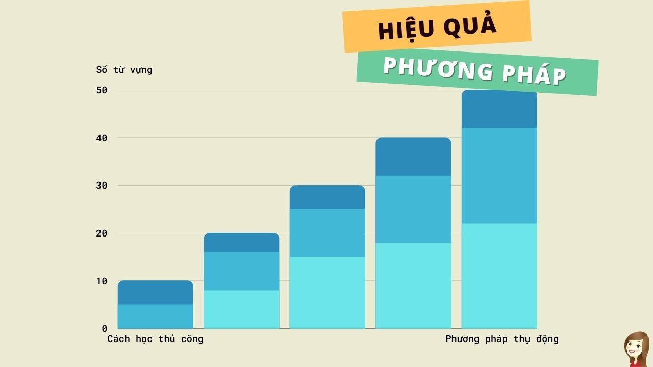 hieu-qua-cua-phuong-phap